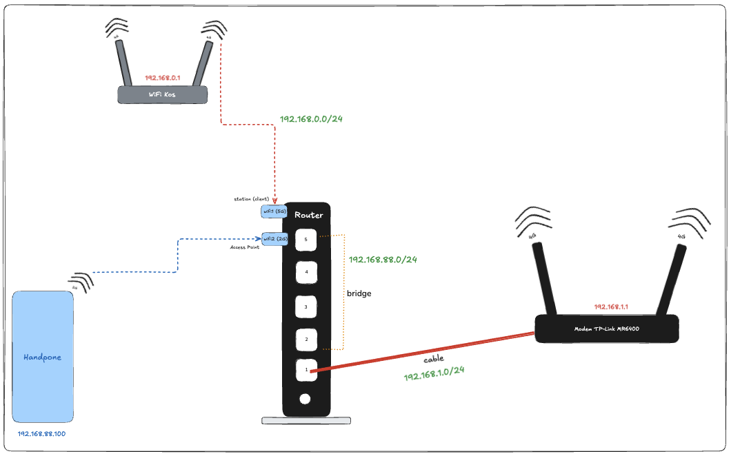 topologi-load-balancing-new-2024