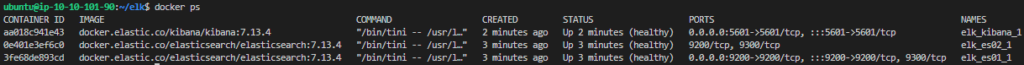 docker ps elk stack