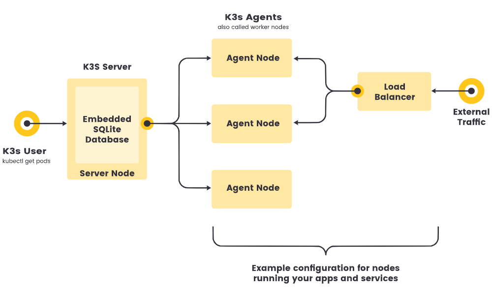 server development menggunakan kubernetes